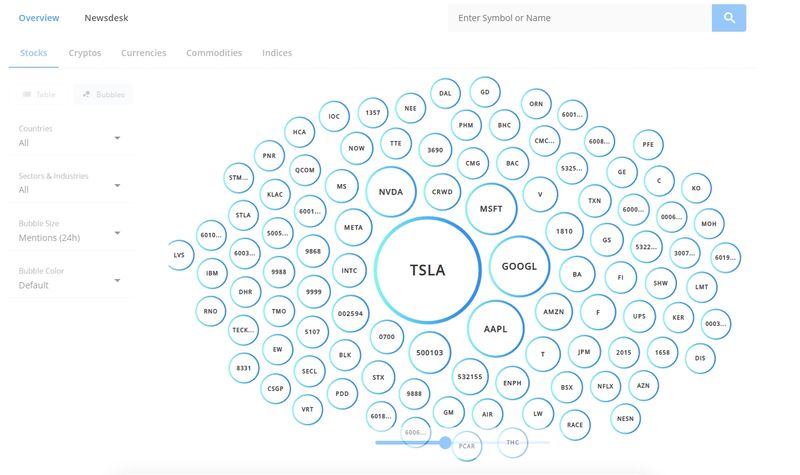 TMGM Market Sentiment Tools