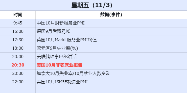 经济数据