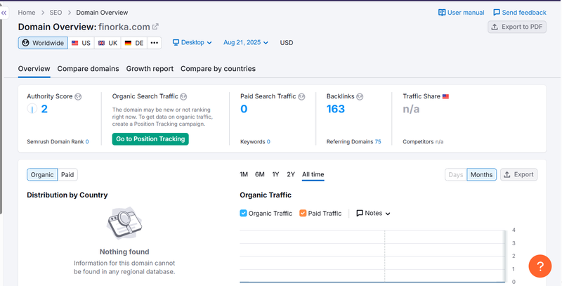 Semrush自然搜索流量数据查询结果