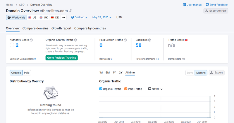 ผลลัพธ์การสืบค้นข้อมูลการค้นหาธรรมชาติของ Semrush