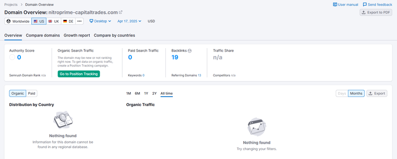 Semrush自然搜索流量数据