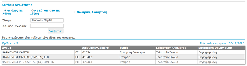 DRCIP