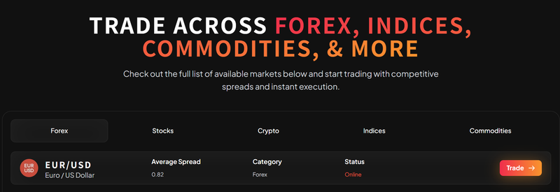 Trading Instruments