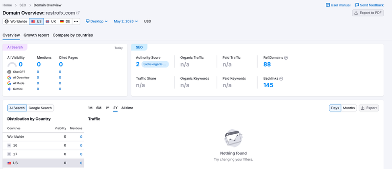 semrush