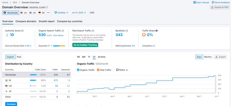 Semrush