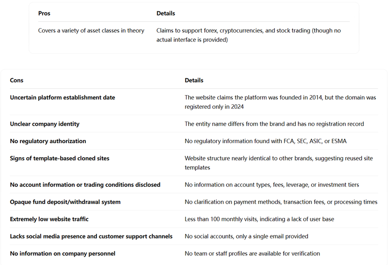 Overall Platform Evaluation and Risk Summary
