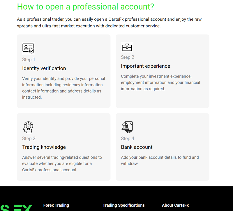 10.10 CartsFx Account Opening Process