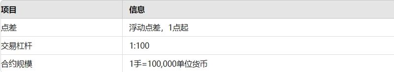 TOREFURE LTD's trading account information