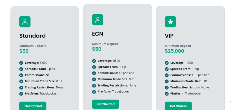 Account Types