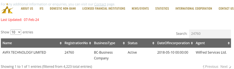 AVFX Capital