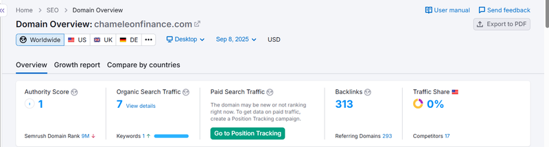 Kết quả dữ liệu lưu lượng tìm kiếm tự nhiên Semrush