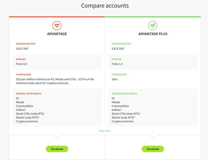 Account Types