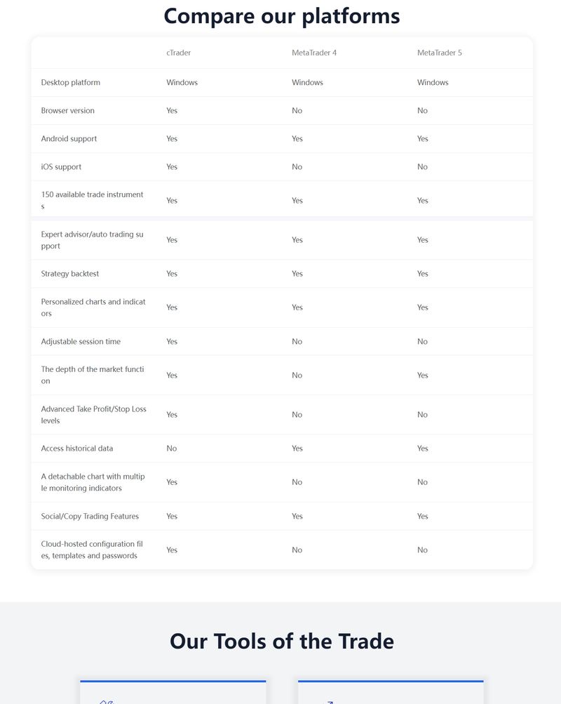 Торговое программное обеспечение CMOTD