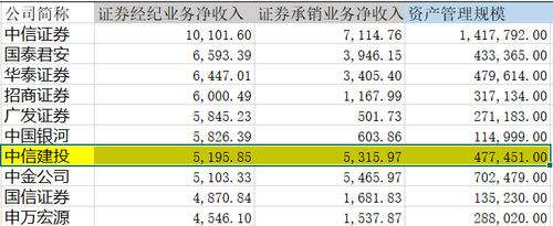 中信3