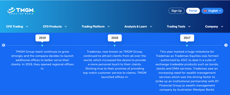 Prestige Capital Strategies