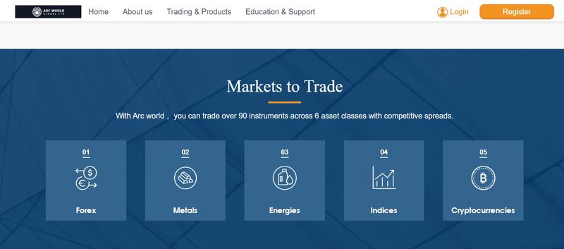 Arc World Global Ltd的交易产品