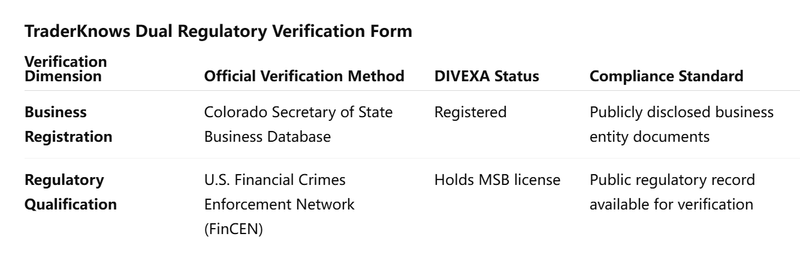Tabla de doble verificación