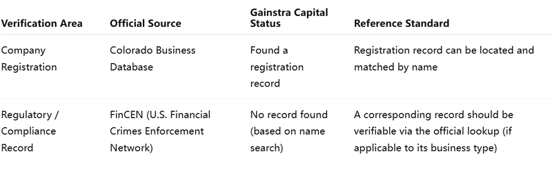 Dual Verification Table