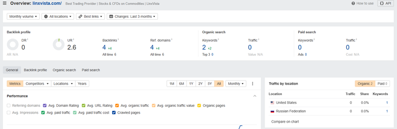ahrefs