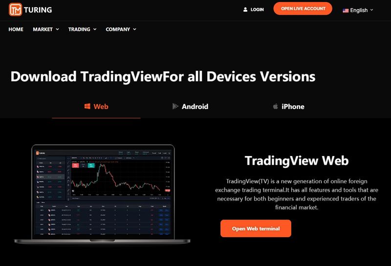 Trading Platforms Used by Turingfx