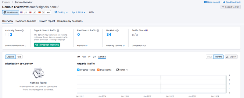 Semrush自然搜索流量数据