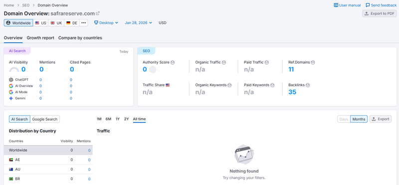 semrush