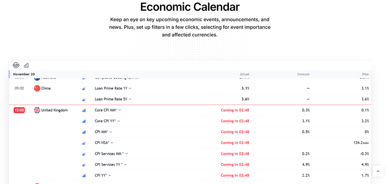 IVY Markets Economic Calendar