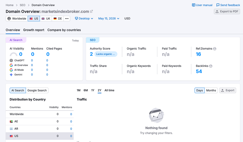 semrush