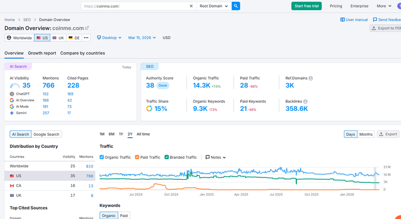 semrush