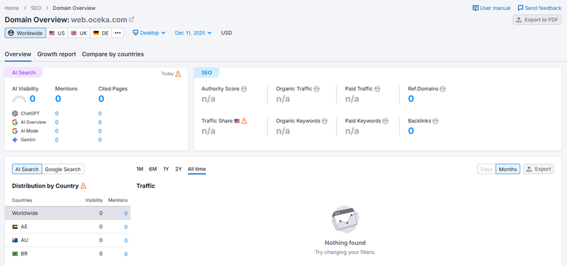 semrush1