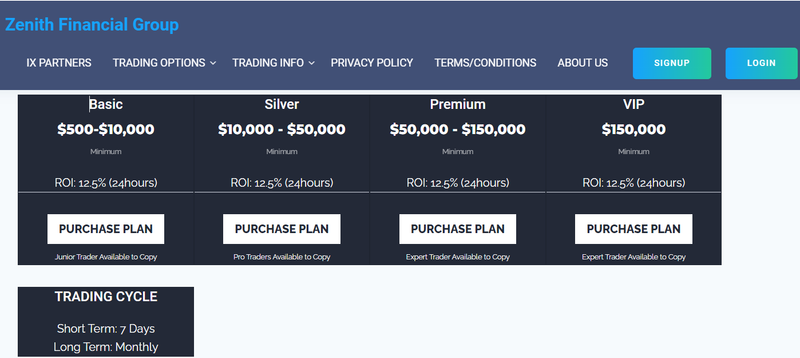 Zenith FinancialGroup Market