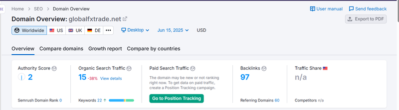 Semrush Natural Search Traffic Data