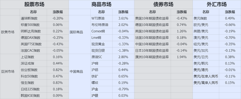 收盘
