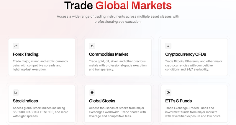Trading Instruments