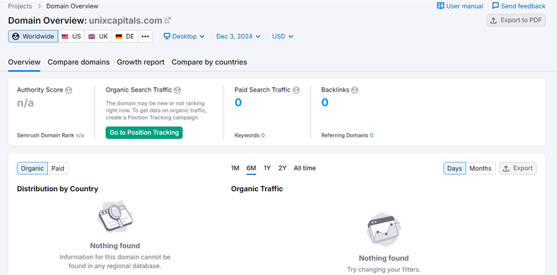 UnixCapitals semrush