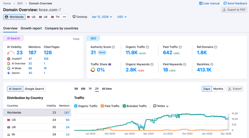 semrush