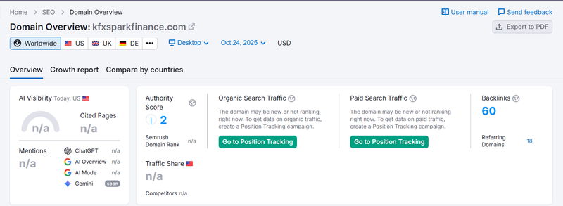 Semrush自然搜索流量数据查询结果