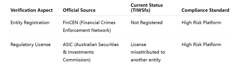 Dual Verification Table