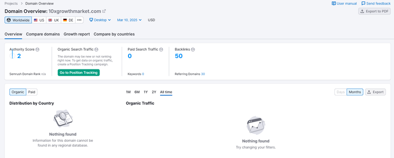 Semrush自然搜索流量数据