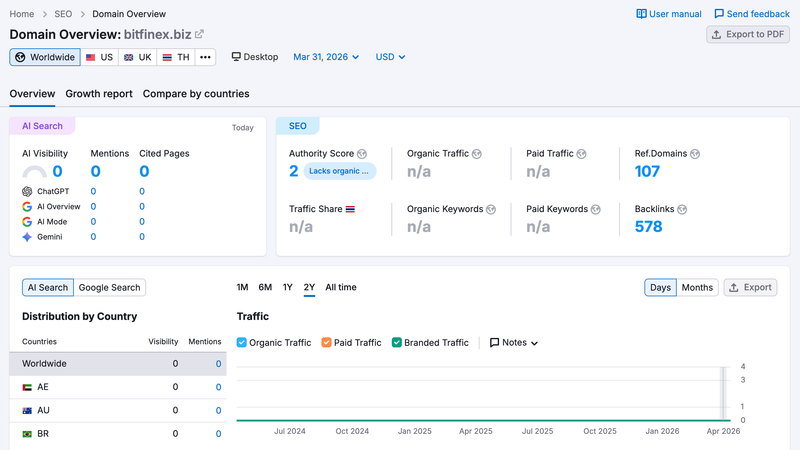 semrush