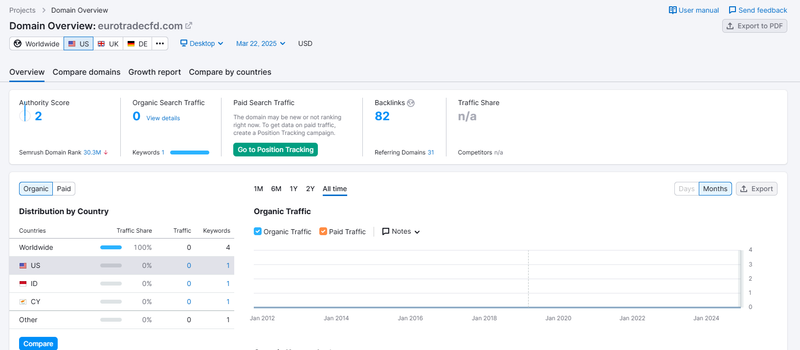 Semrush