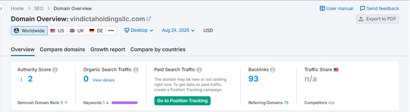 Semrush自然搜索流量數據查詢結果