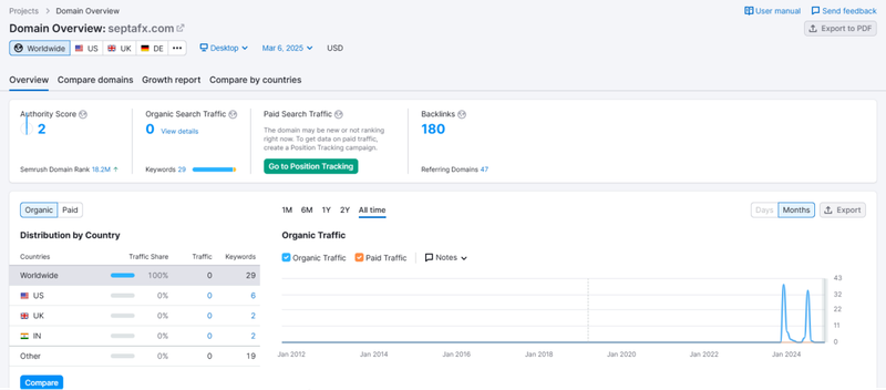 Website Traffic and User Evaluations