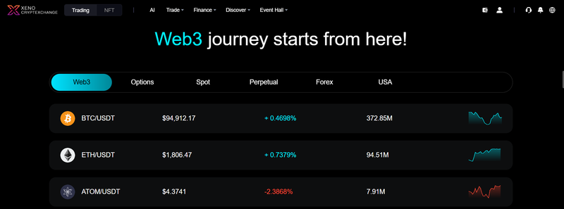 Unterstützte digitale Vermögenswerte