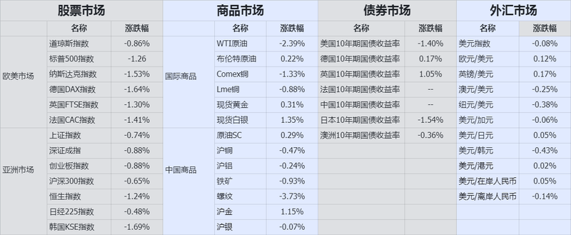 收盤