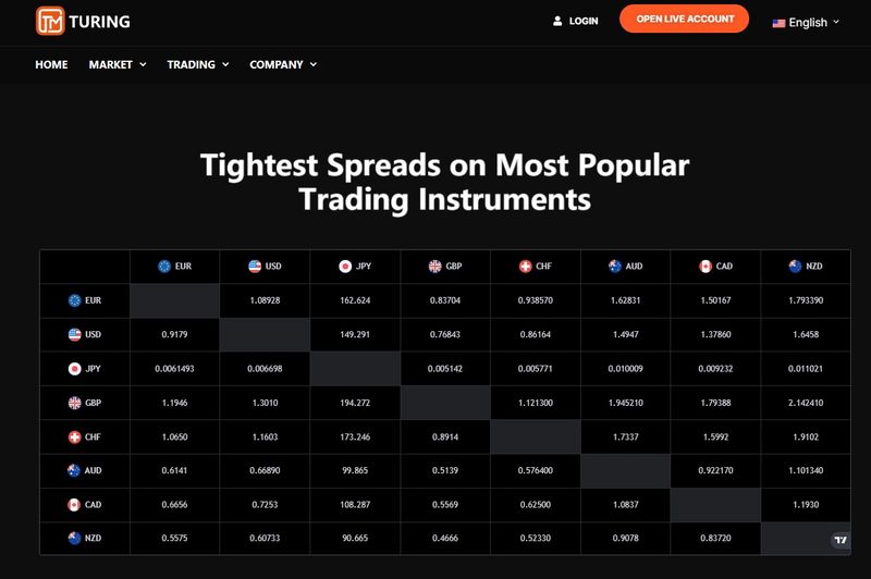 Educational Resources Provided by Turingfx