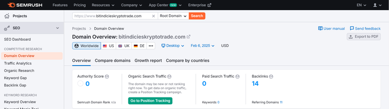 Datos de tráfico de Semrush