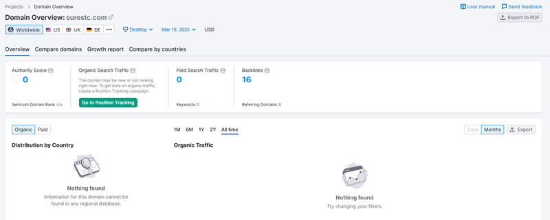 Semrush данные о естественном поисковом трафике