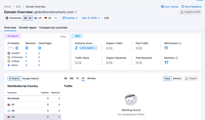 semrush