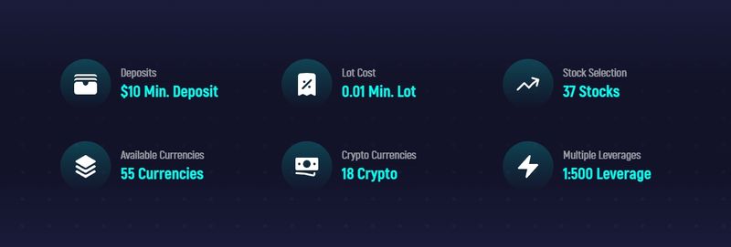 Sway Markets Minimum Deposit